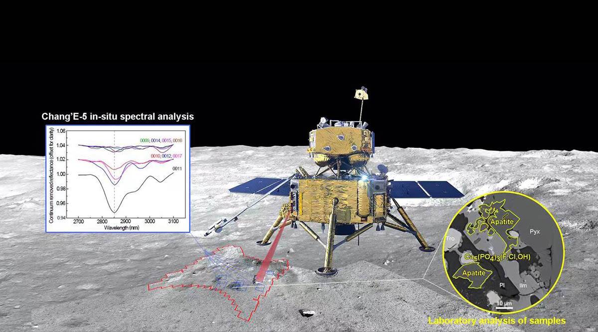 China’s Chang’e 5 lunar lander finds signs of water in moon’s ‘Ocean of Storms’